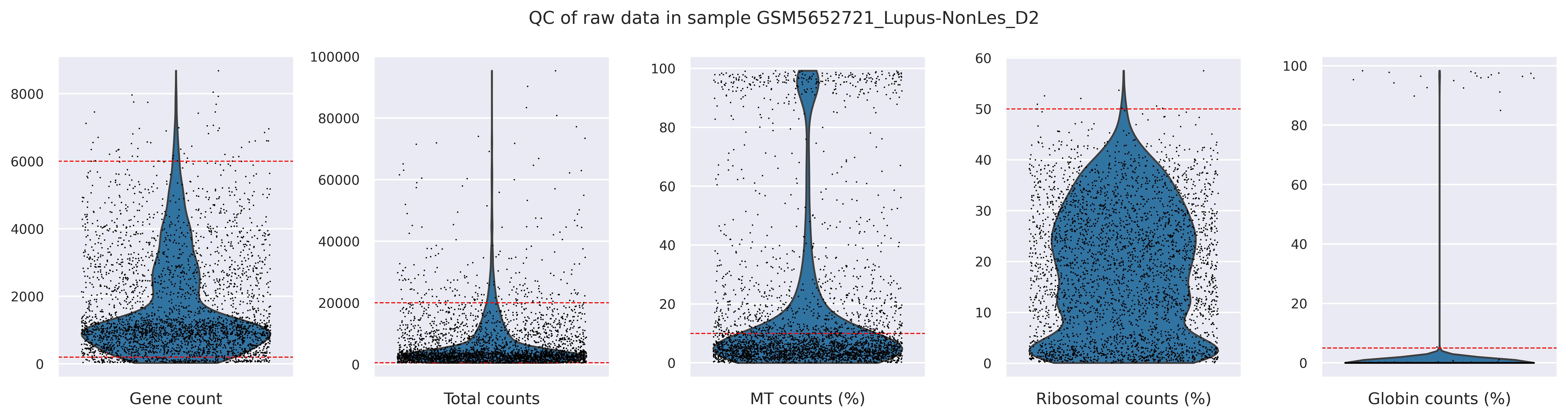 QC metrics