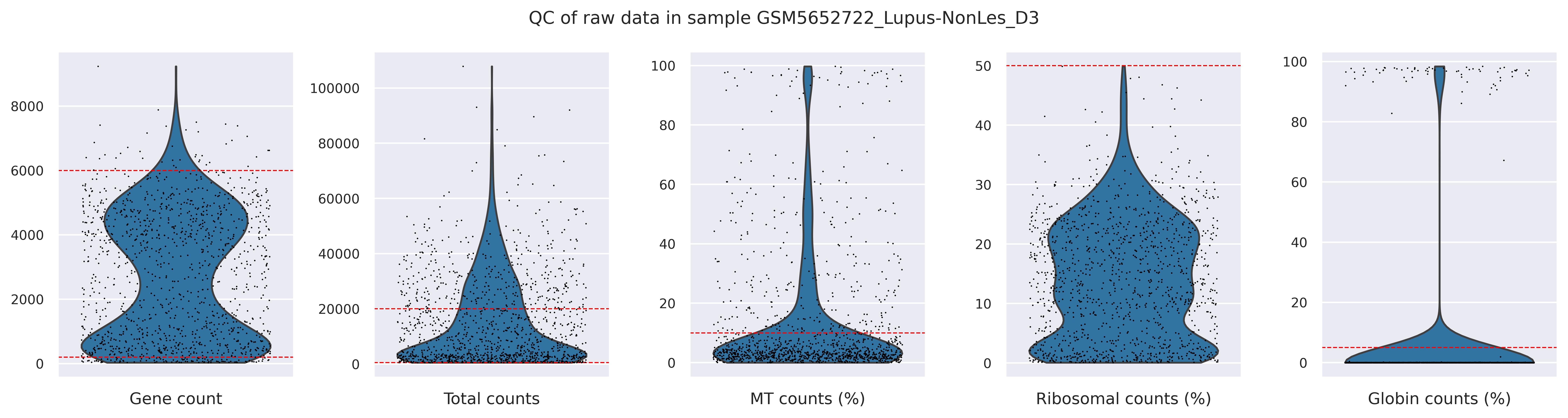 QC metrics