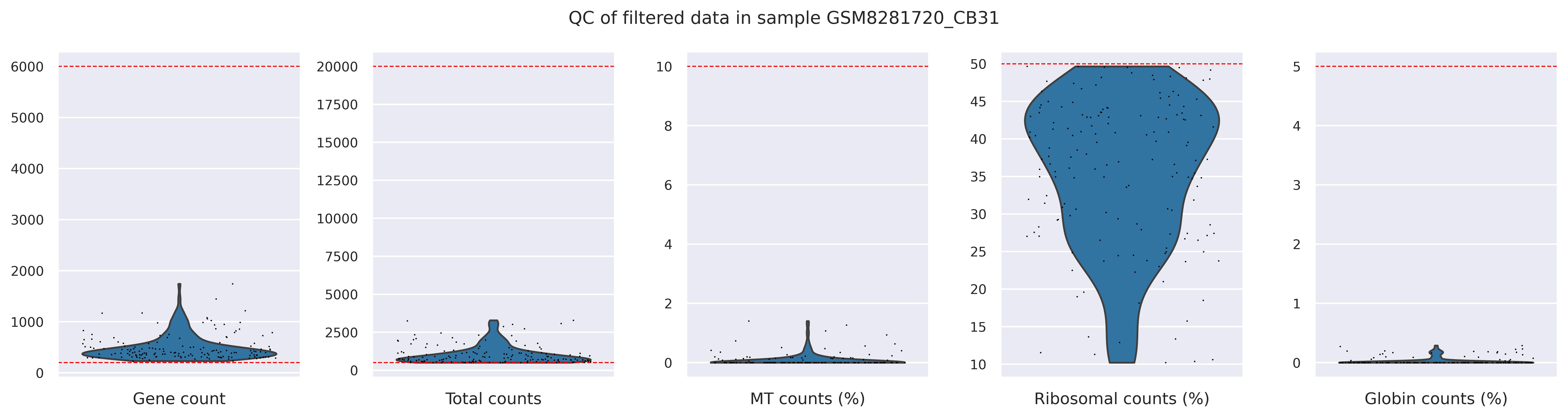 QC metrics (filtered)