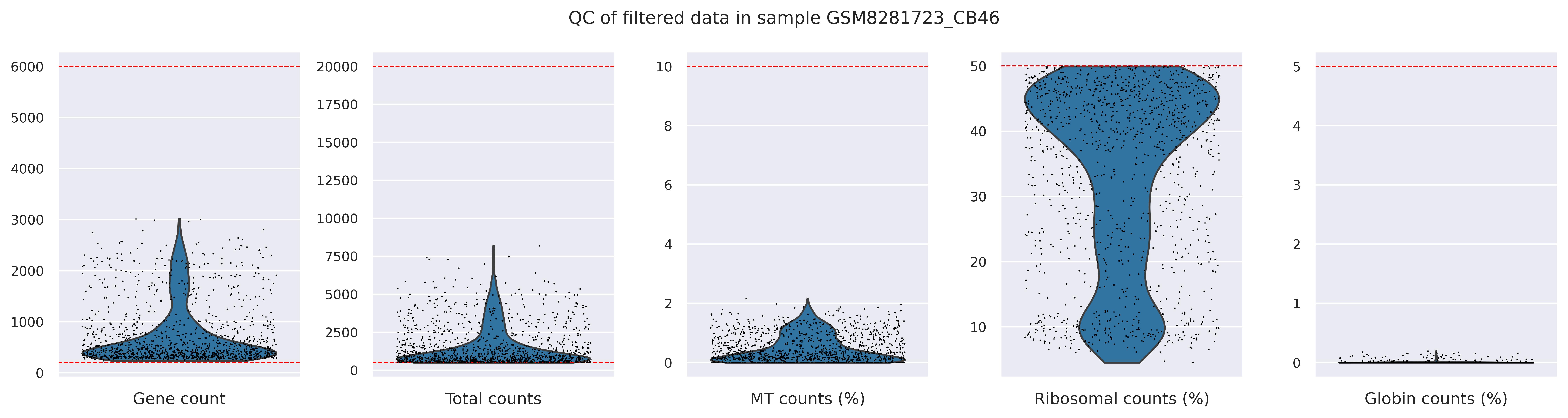QC metrics (filtered)