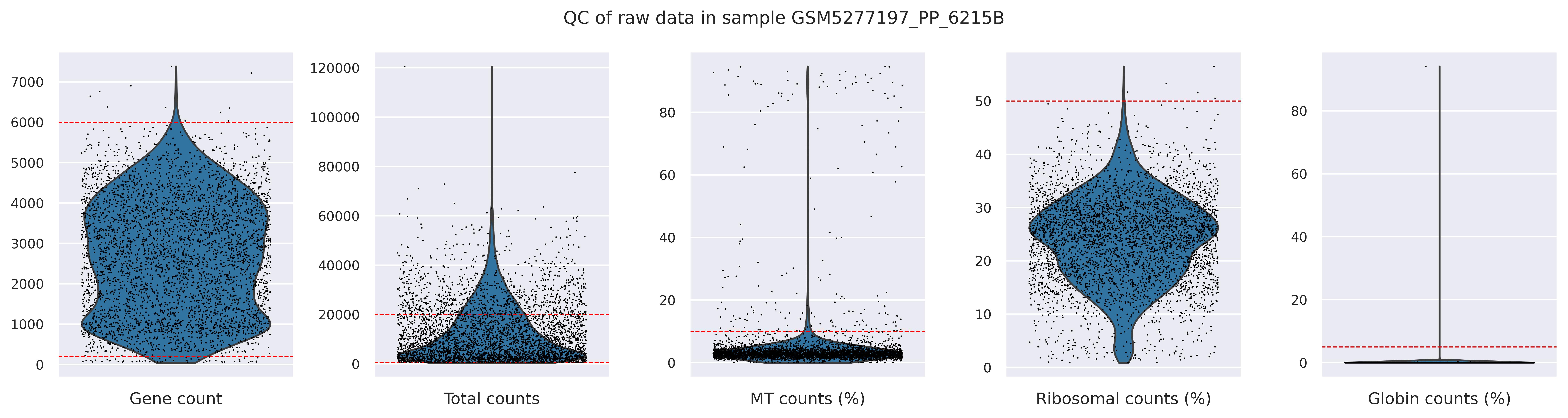 QC metrics