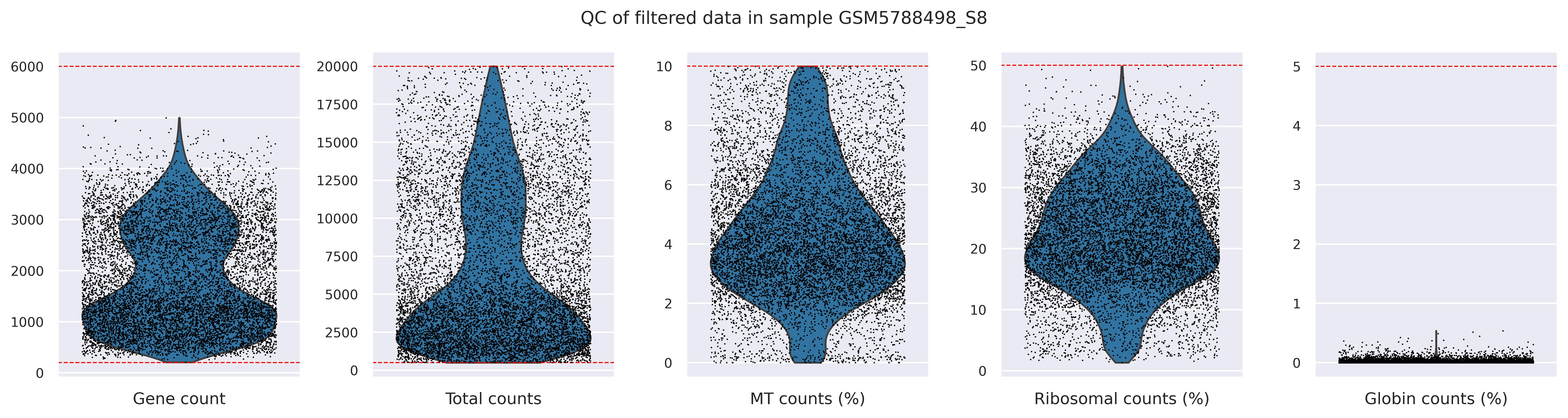 QC metrics (filtered)