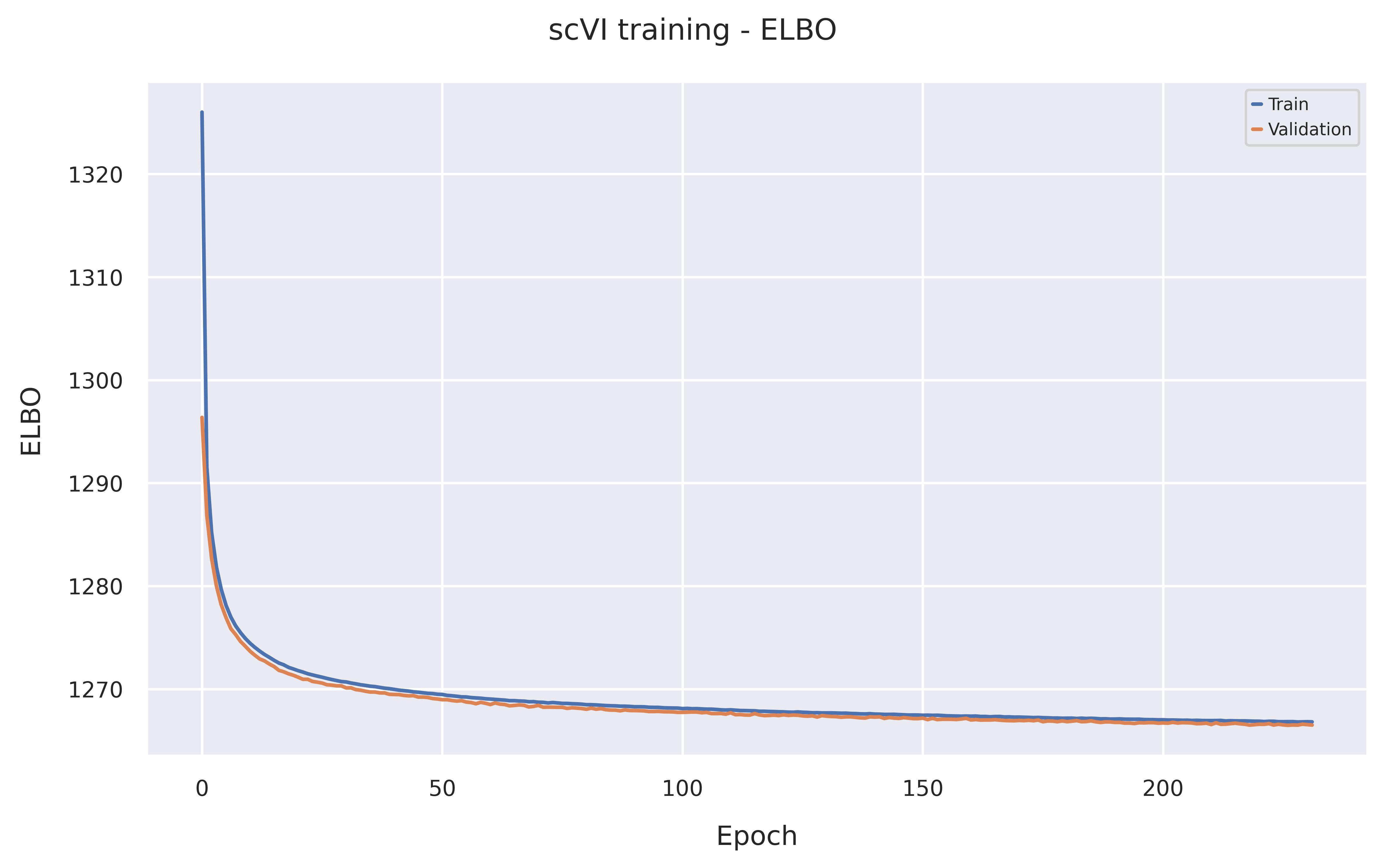 ELBO