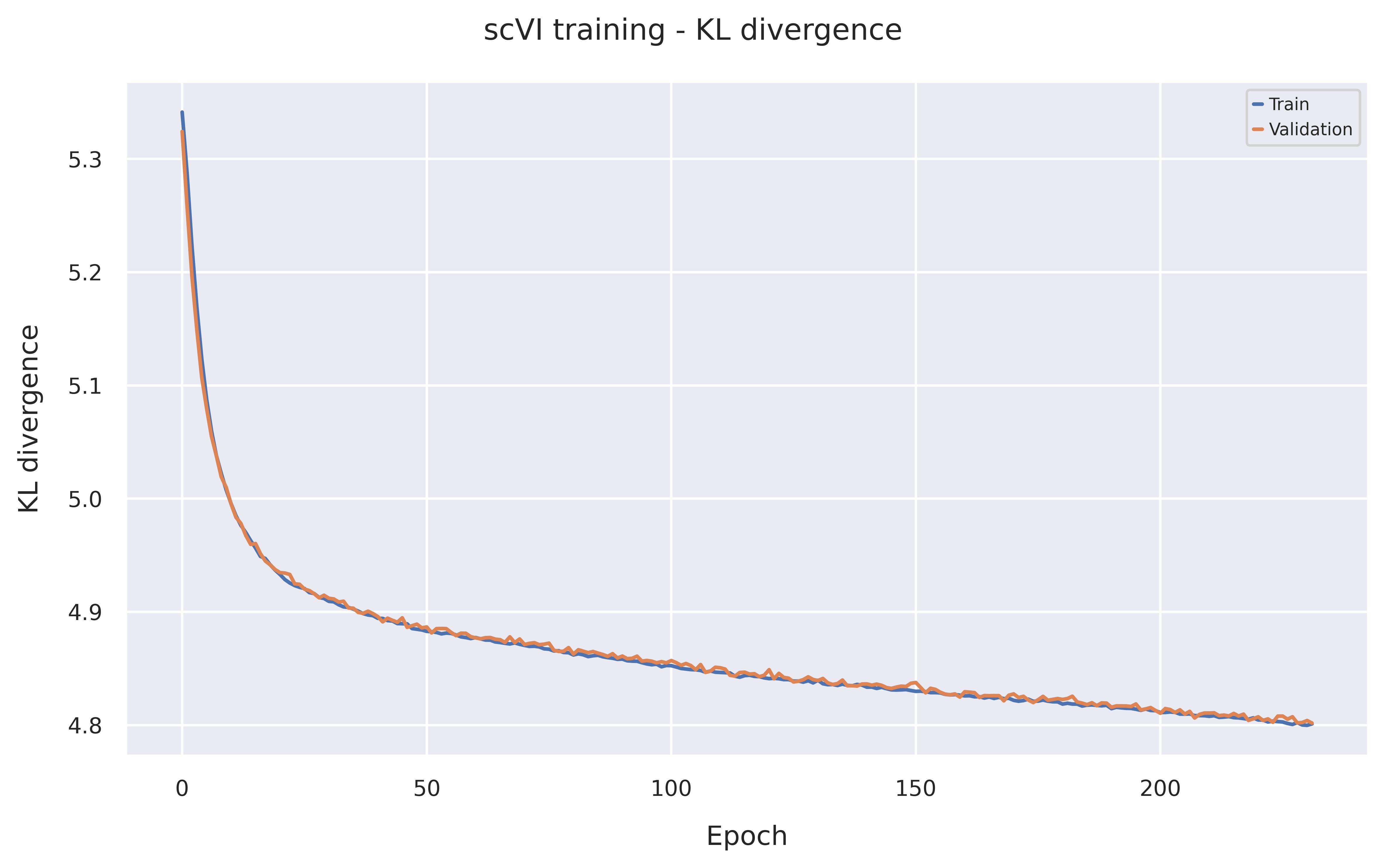 KL divergence