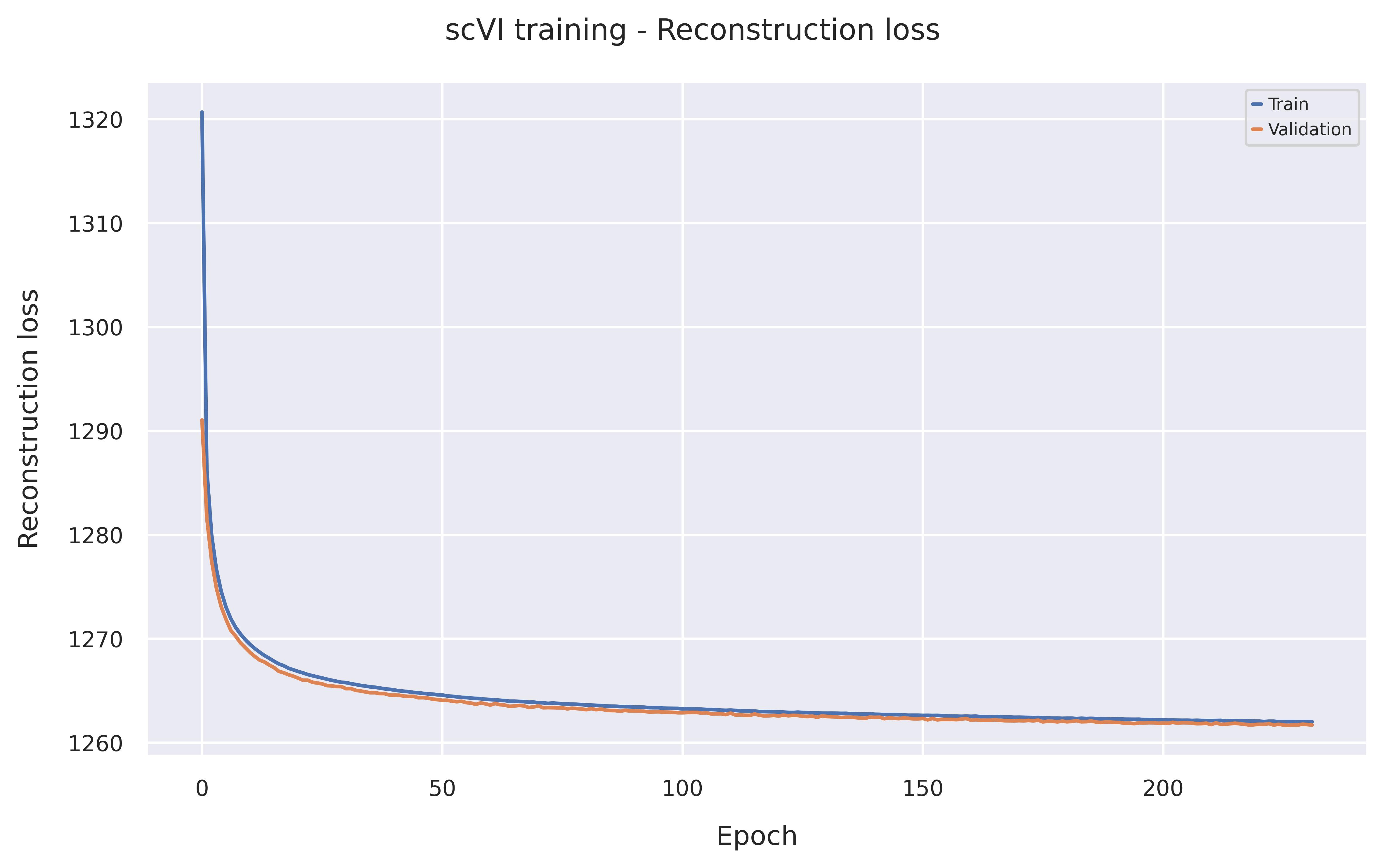 Reconstruction loss