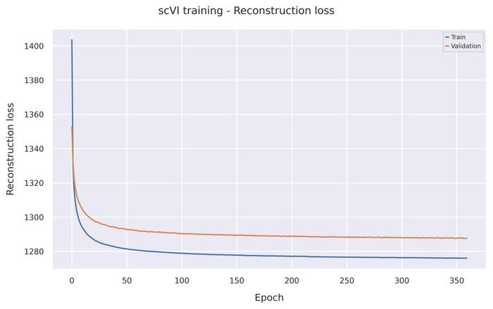 Reconstruction loss