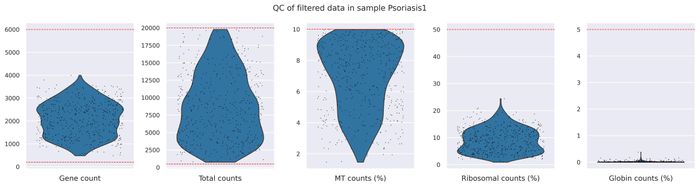 QC metrics (filtered)