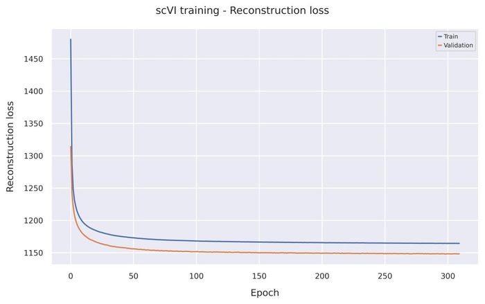 Reconstruction loss