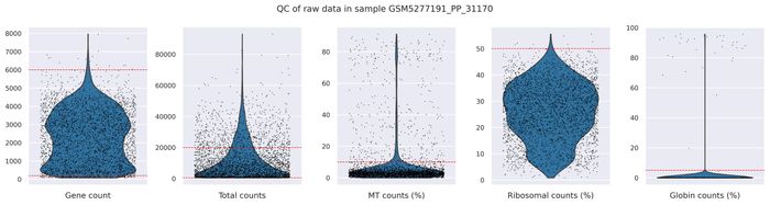 QC metrics