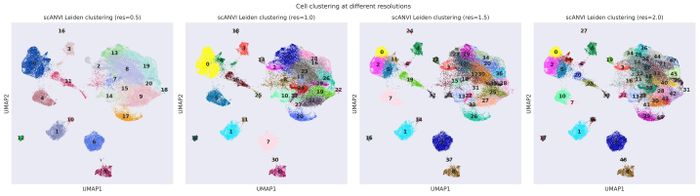 Clustering resolutions