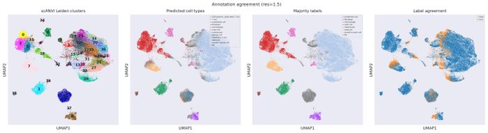 Annotation QC (res 1.5)