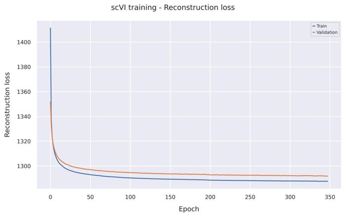 Reconstruction loss