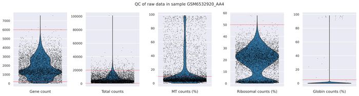 QC metrics
