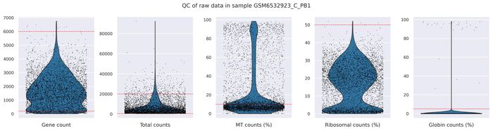 QC metrics