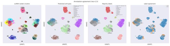 Annotation QC (res 1.5)