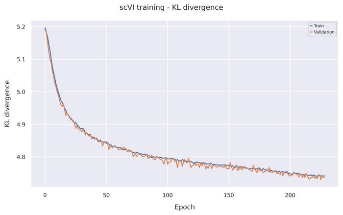 KL divergence