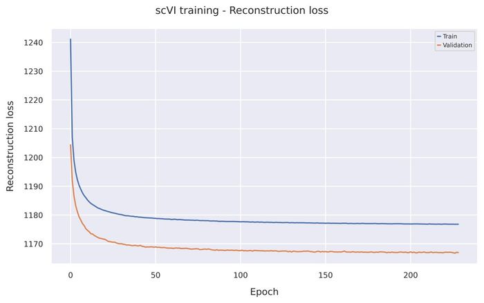 Reconstruction loss