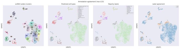 Annotation QC (res 2.0)
