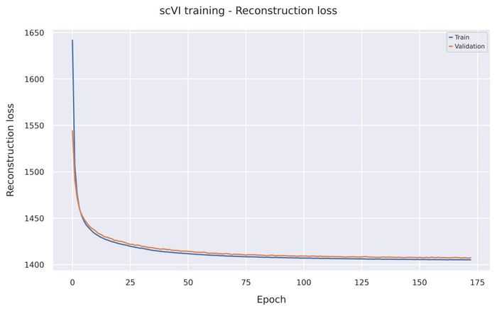 Reconstruction loss