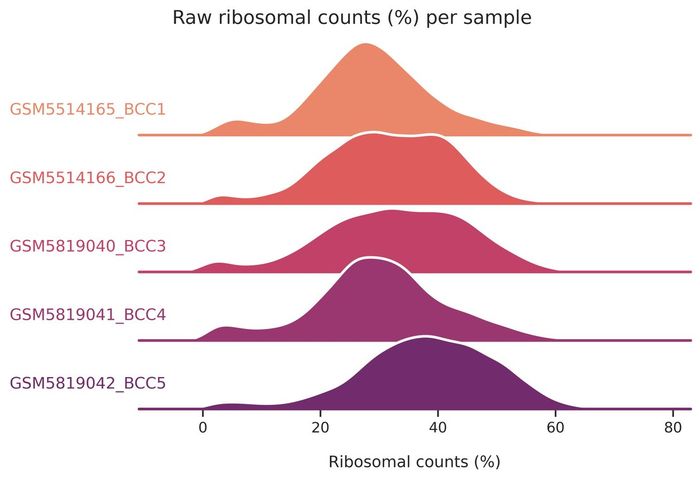 Ribosomal fraction
