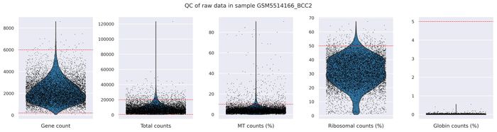 QC metrics