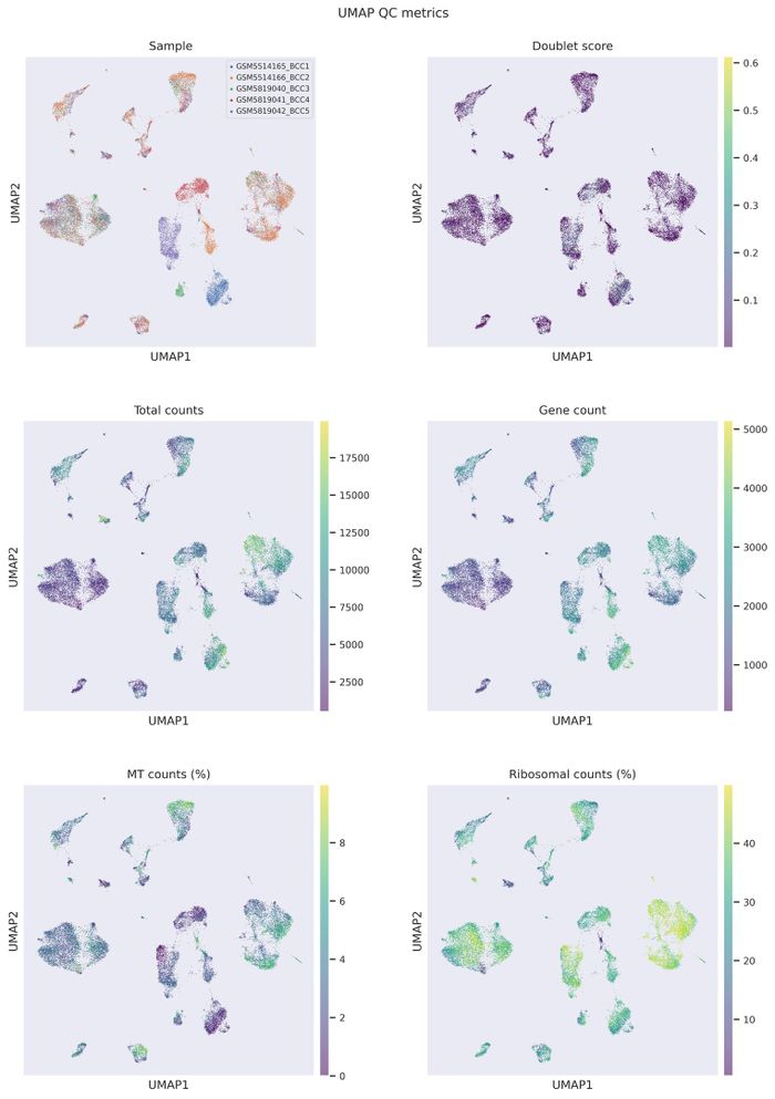 UMAP QC metrics