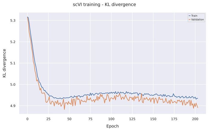 KL divergence