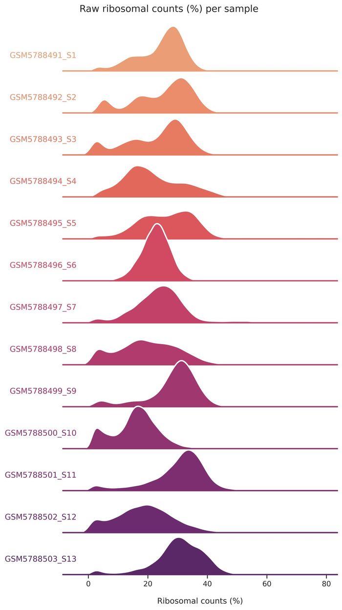 Ribosomal fraction