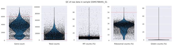 QC metrics