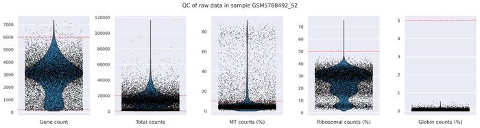 QC metrics
