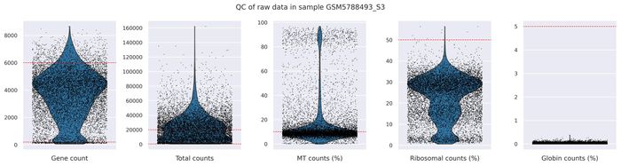 QC metrics