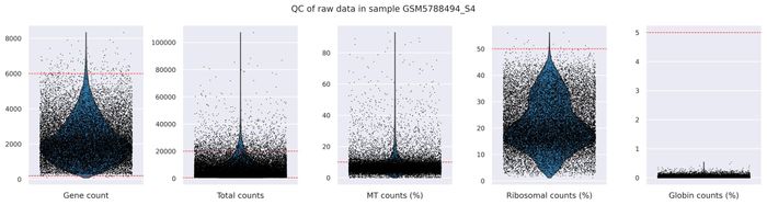 QC metrics