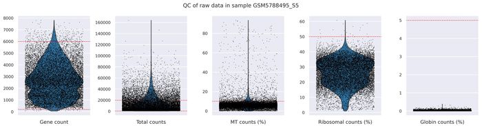 QC metrics