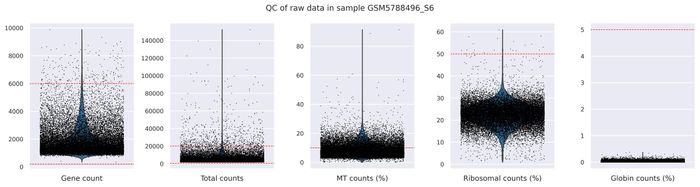 QC metrics