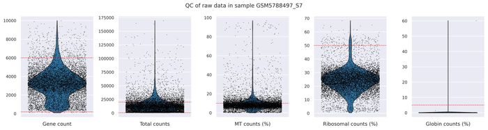 QC metrics