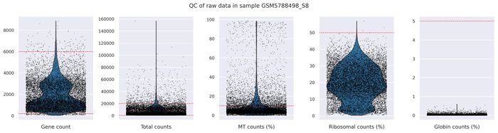 QC metrics