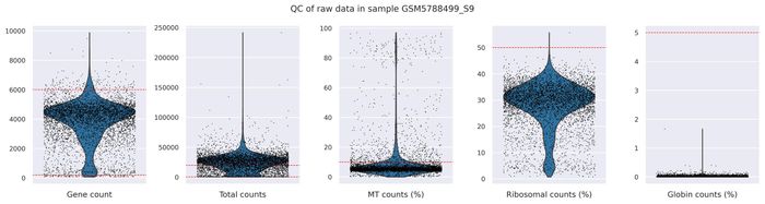 QC metrics