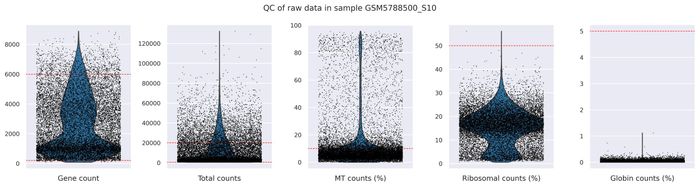 QC metrics