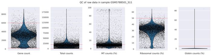 QC metrics