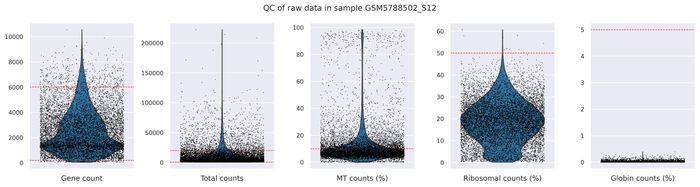 QC metrics