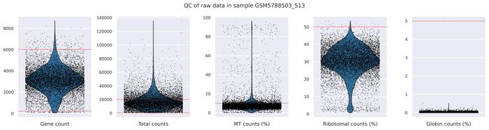 QC metrics