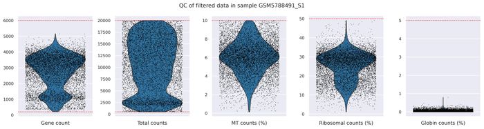 QC metrics (filtered)