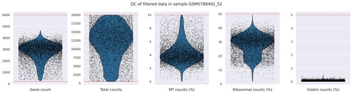 QC metrics (filtered)