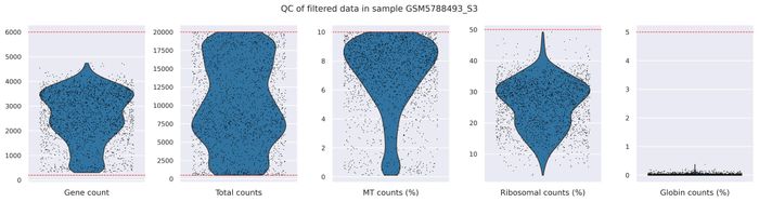 QC metrics (filtered)