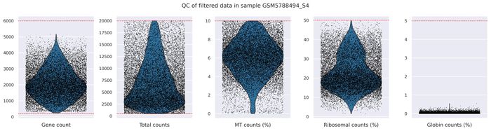QC metrics (filtered)