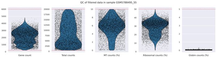 QC metrics (filtered)