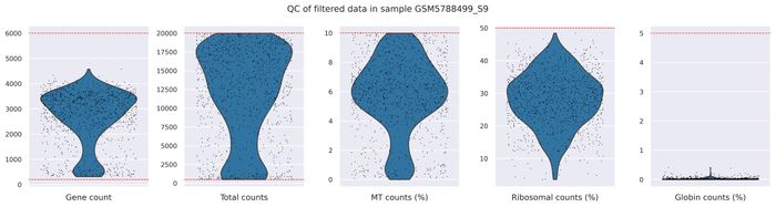 QC metrics (filtered)