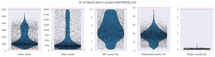 QC metrics (filtered)