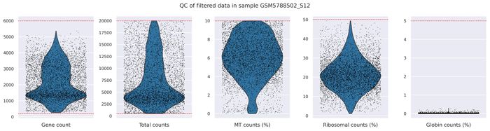 QC metrics (filtered)