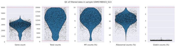 QC metrics (filtered)